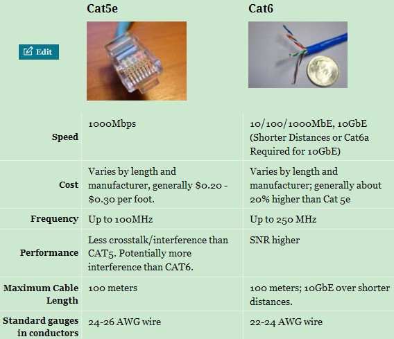 Cat5e-vs.Cat6_.jpg