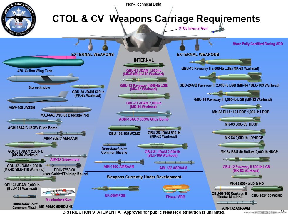 AIR_F-35_SDD_Qualified_Weapons_lg5B15D.jpg