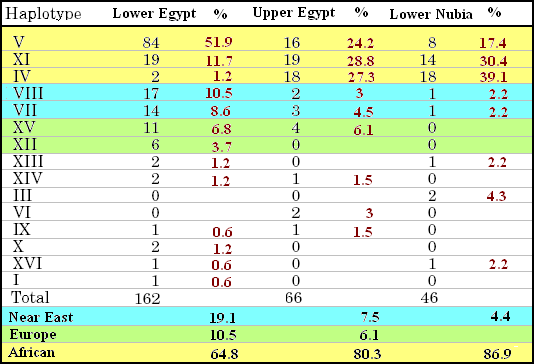 القبائل العربية فى مصر Defense Arab المنتدى العربي للدفاع والتسليح