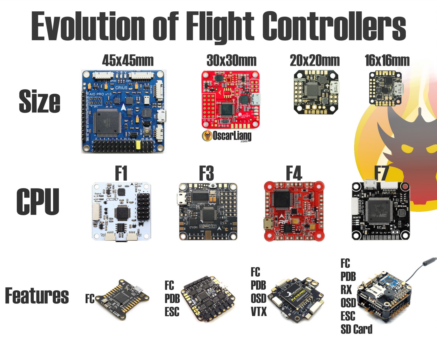 fc-flight-controller-evolution-size-processor-features-mini-quad-racing-drone.jpg