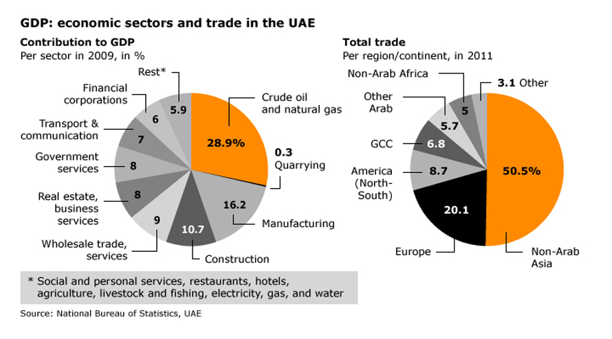 trade_uae_economy_export_02.jpg