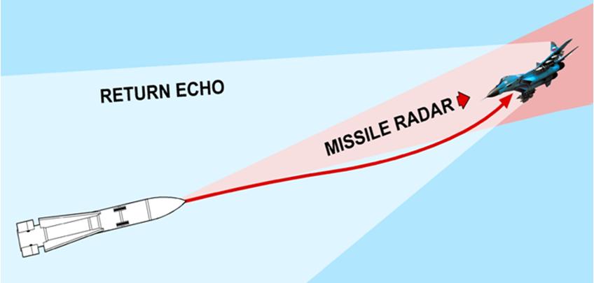 active-radar-missile.jpg