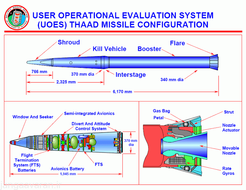 ABM_THAAD_Missile_Components_Early-Phase_lg.gif