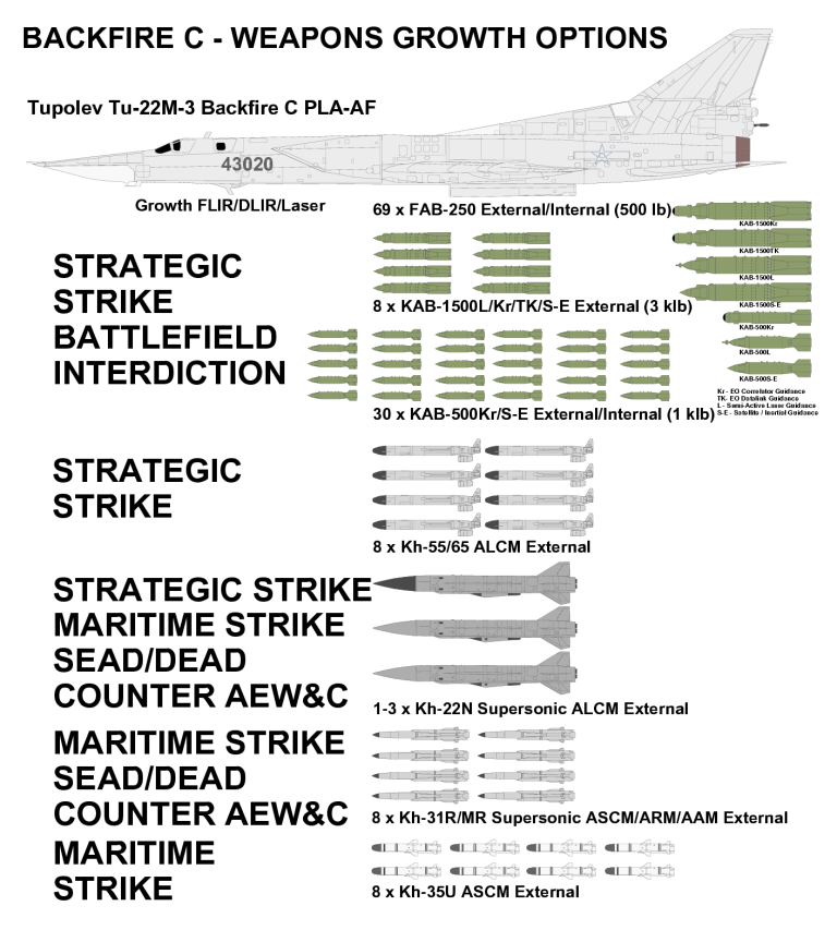 PLA-AF-Tu-22M-3-Weps-2D.png