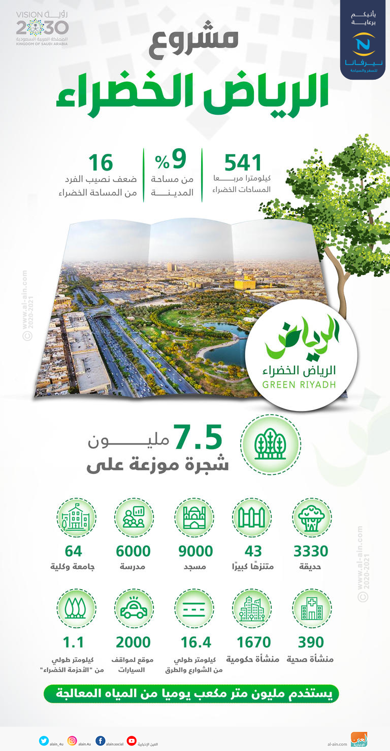 143-183343-green-riyadh-7-5-million-trees-project-2.png
