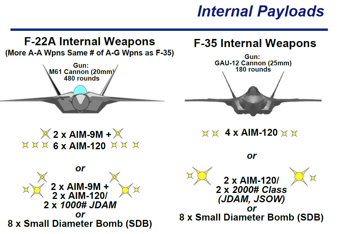 F-22-e-F-35-Compara%C3%A7%C3%A3o-2.jpg