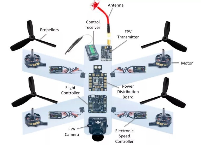 Racing+Drone+FPV+Parts+Map