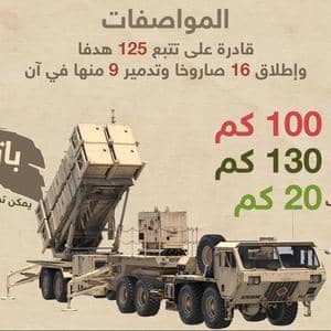 مواصفات باتريوت