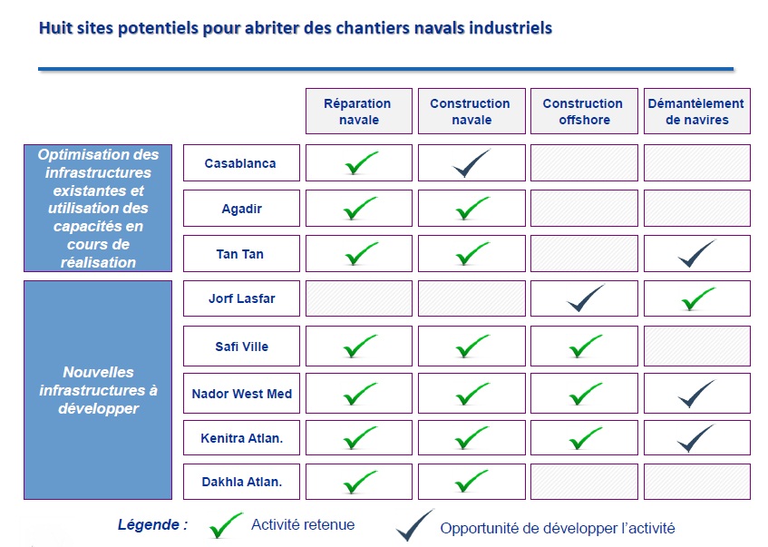 chantiers%20navals%20maroc.jpg