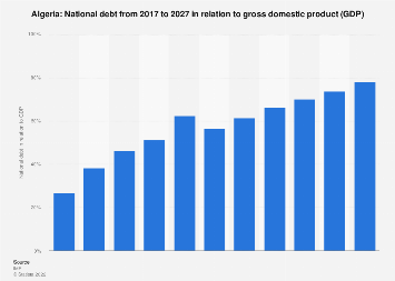 www.statista.com
