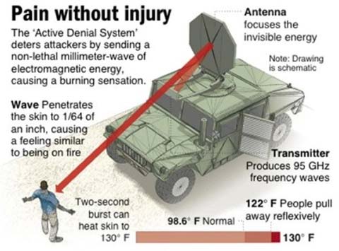 active-denial-system%202.jpg