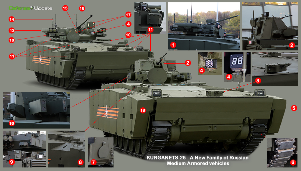 kurganets-25_aifv_apc1021_analysis1.jpg