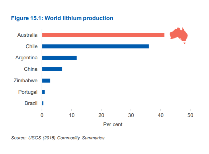 Australia-Lithium.png