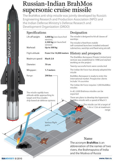 Brahmos-missile.jpg