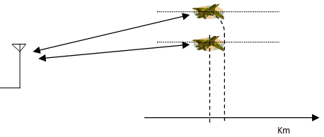رسم تخطيطي يوضح مسافات مختلفة لطائرتين على شاشة الرادار