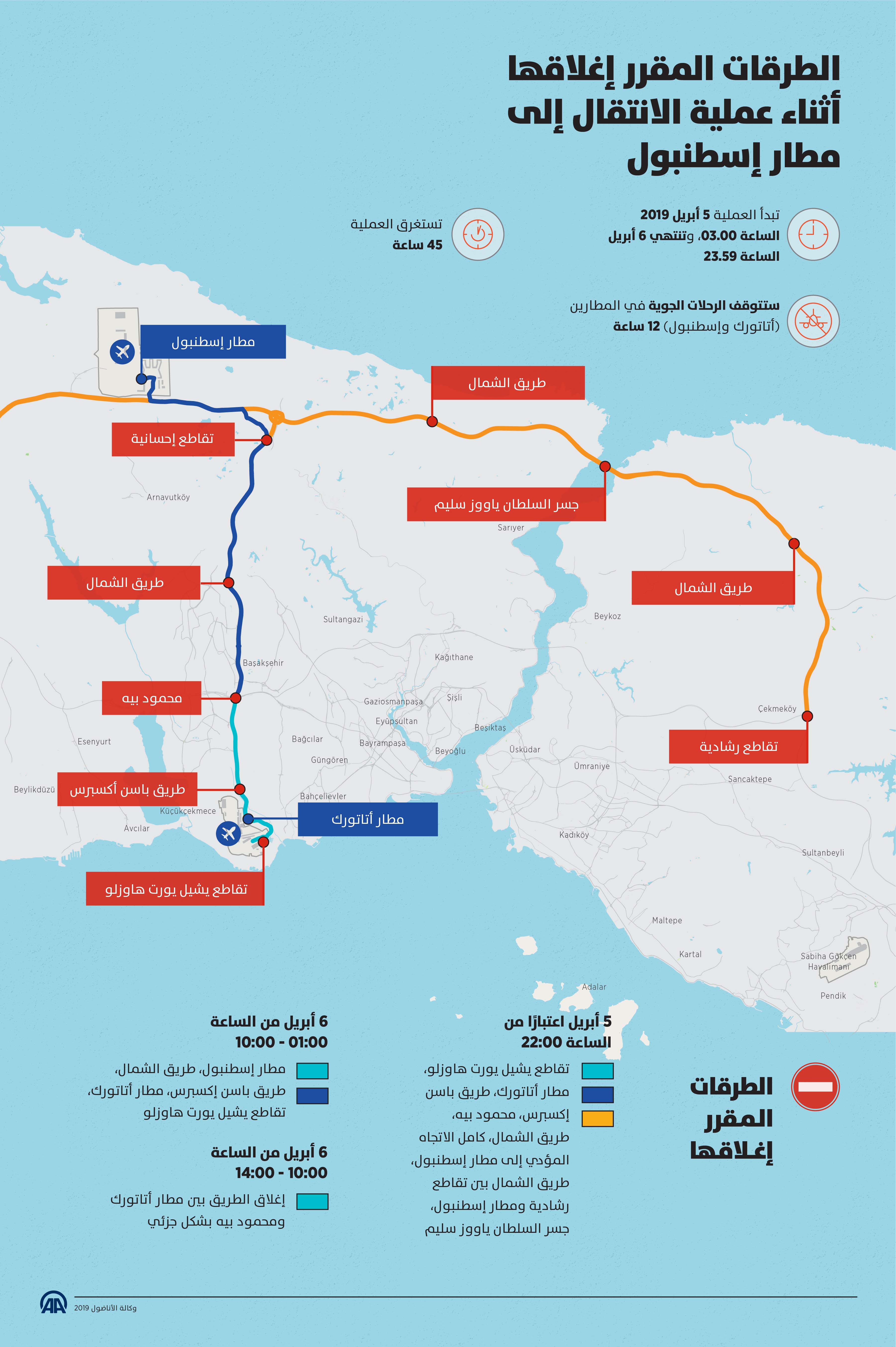 الطرقات المقرر إغلاقهاأثناء عملية الانتقال إلىمطار إسطنبول