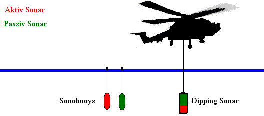 Sonar-Heli.GIF