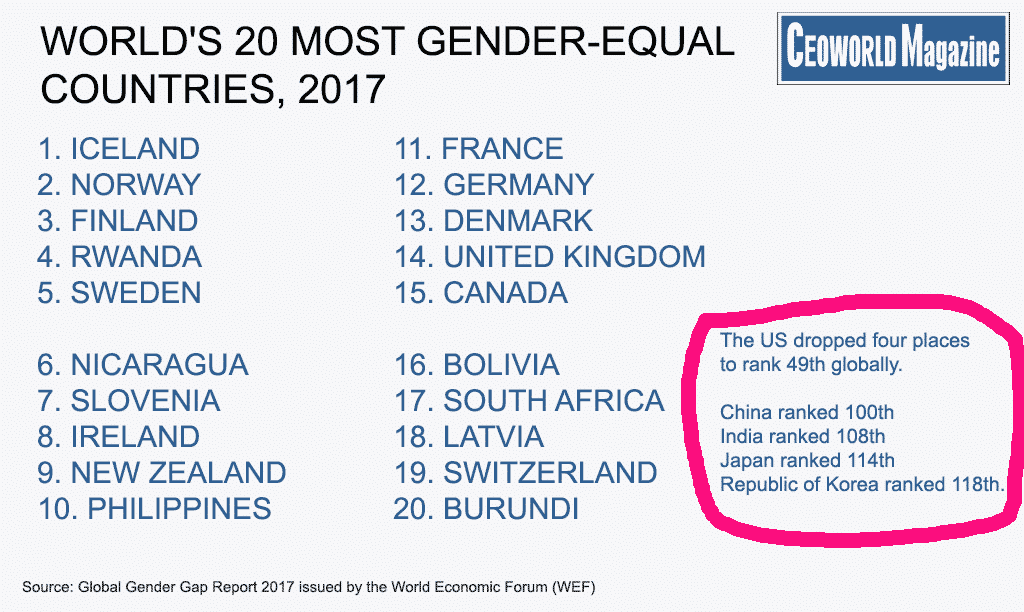 infographic-most-gender-equal-countries-2017.png