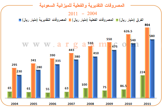 masrofat20122.png