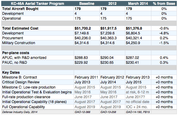 DATA_KC-46A_Program_Overview.gif