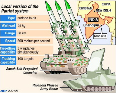 Akash_missiles_India_02.jpg