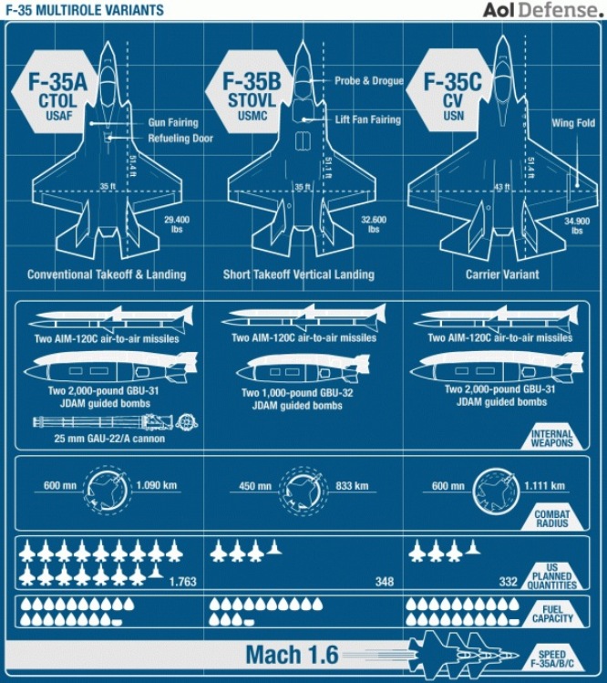 First-F-35-2graphic.jpg