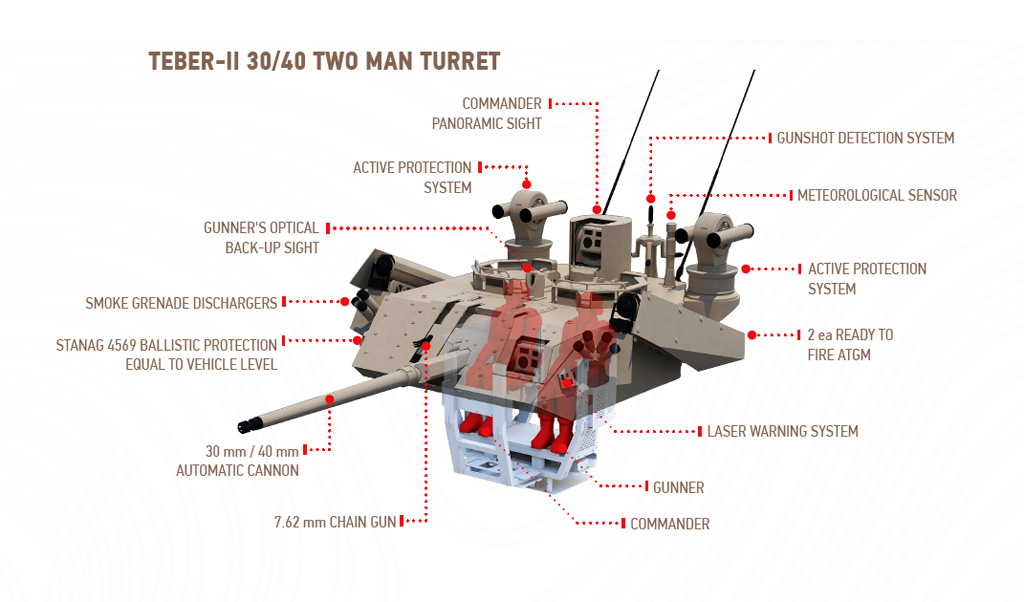 WDS24-FNSS-Teber-II_05.jpg