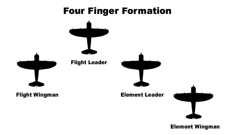 Four_Finger_Formation.png