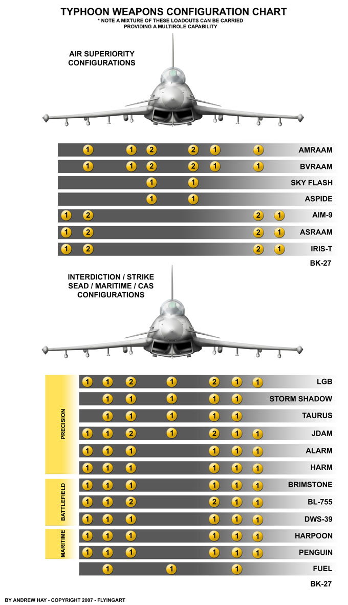 TYPHOON%20LOADOUT%20CHART%20copy.jpg