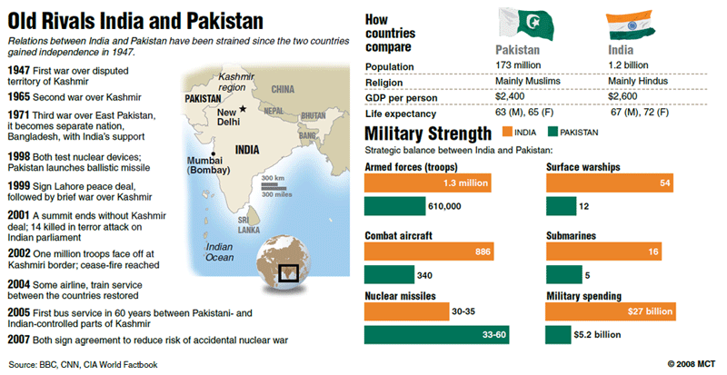 india_pakistan_rivalry-aswz-090325.gif