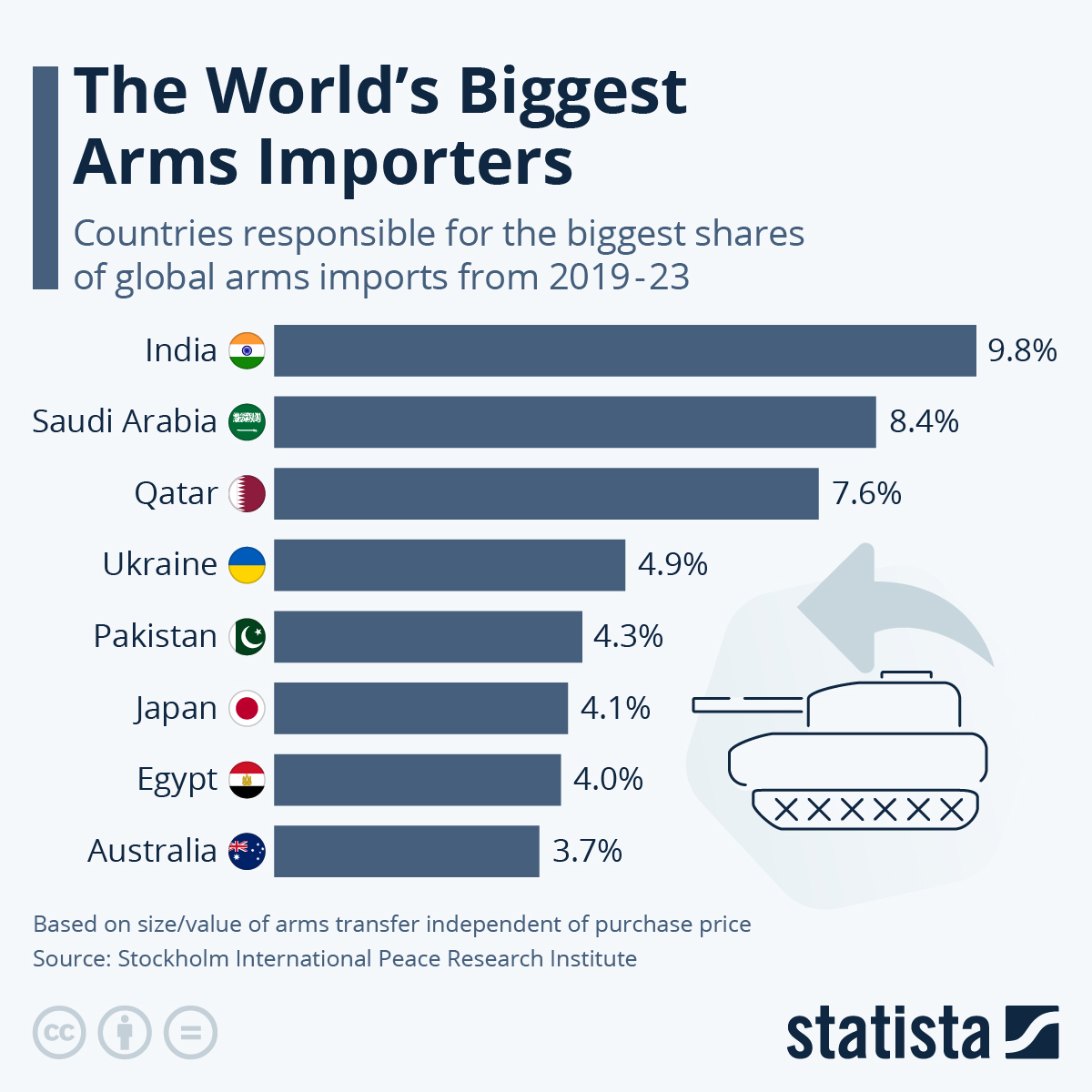 www.statista.com