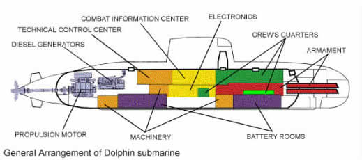 SHIP_SSK_Dolphin_Cutaway_lg.jpg