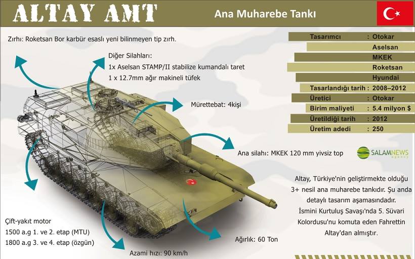 altay-tanki-hakkinda-bilgi.jpg