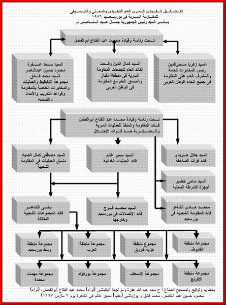 445px-Resistorganigram18bl.jpg