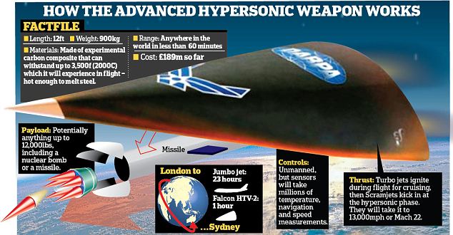 54e291cab3ef808d07ba0659_supersonic%20missile%201.jpg