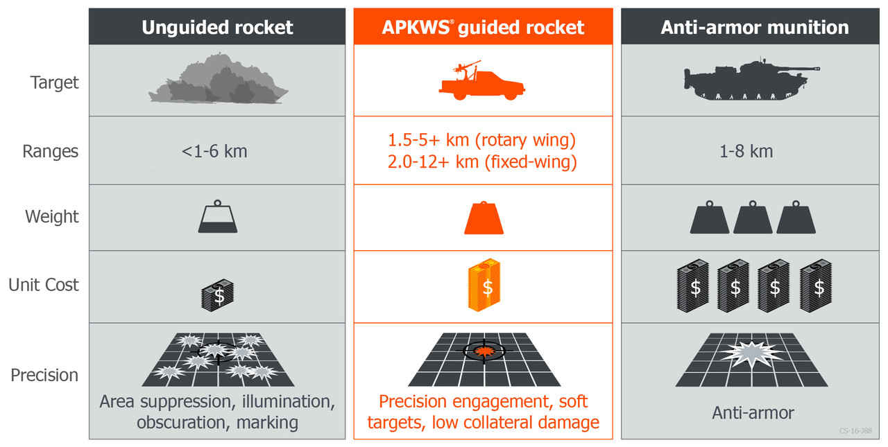 CS-16-J88-munition-comparison-matrix-r3-0.jpg