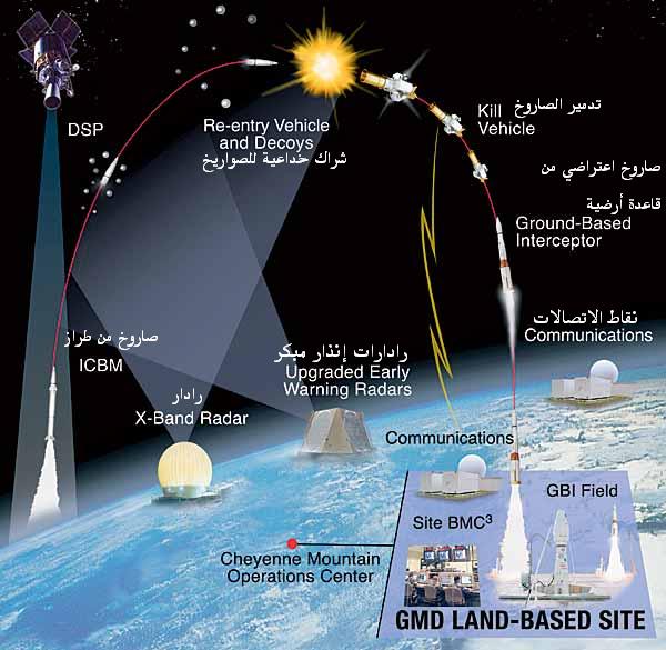 missile-defense-architecture.jpg