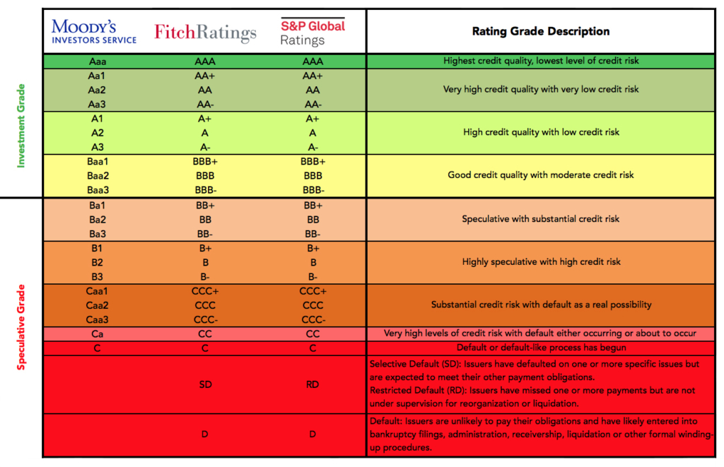 Bond-Rating-Scale-1024x661.jpg