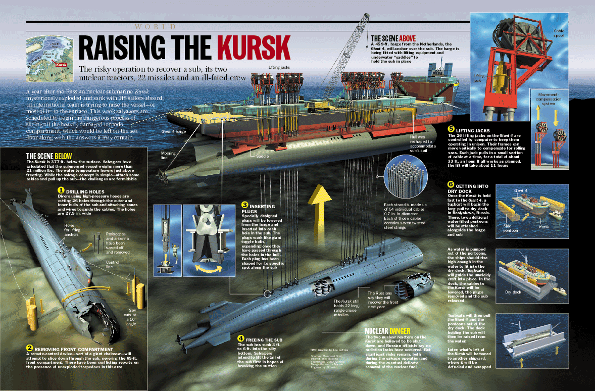 Kursk.gif