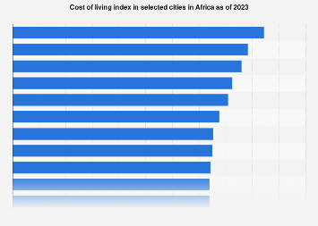 www.statista.com