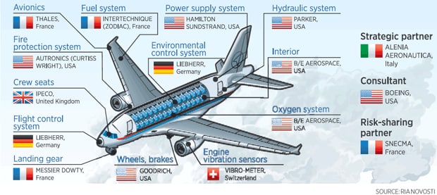 Sukhoi-superjet-gr_1933705a.gif