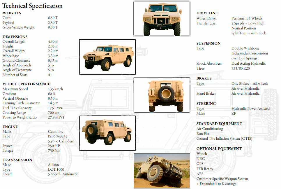 NIMR%20HIGH%20MOBILITY%20VEHICLE-17.jpg