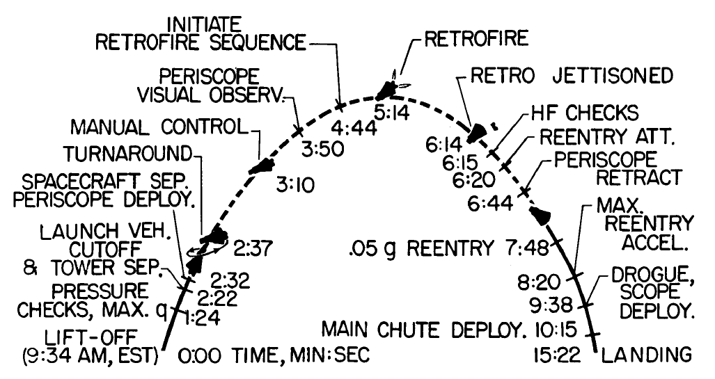 Mr3-flight-timeline.png