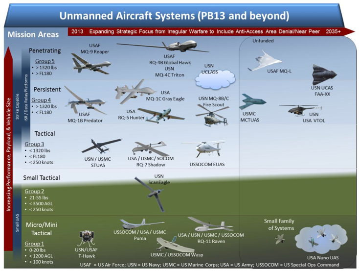 UAS-roadmap.jpg