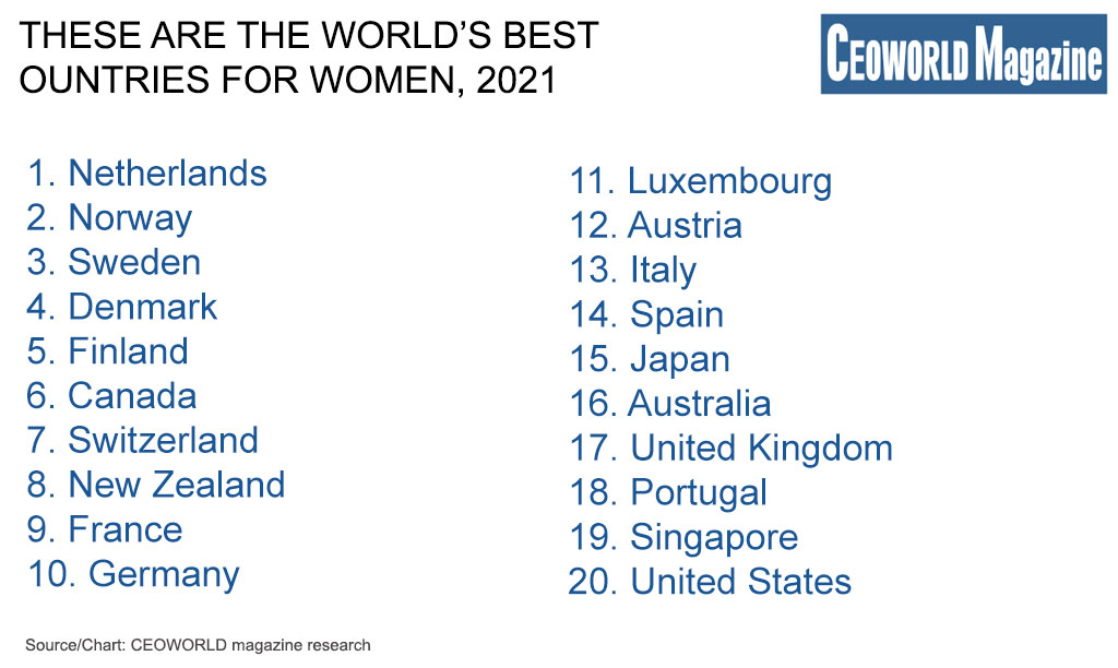 best-countries-in-the-world-for-women-2021.jpg