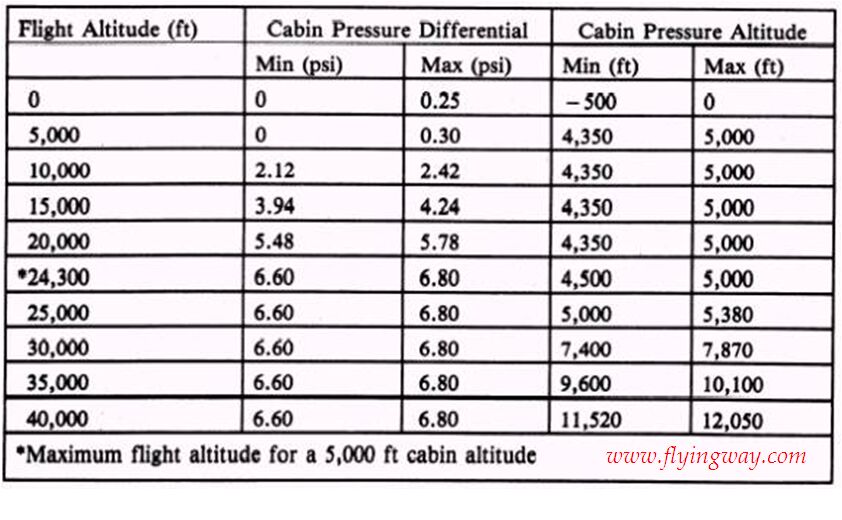 pressurization5.jpg