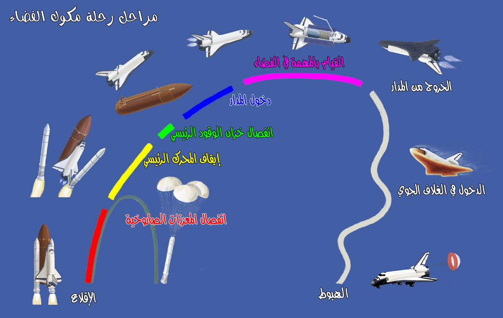 space_shuttle_mission_profile.jpg