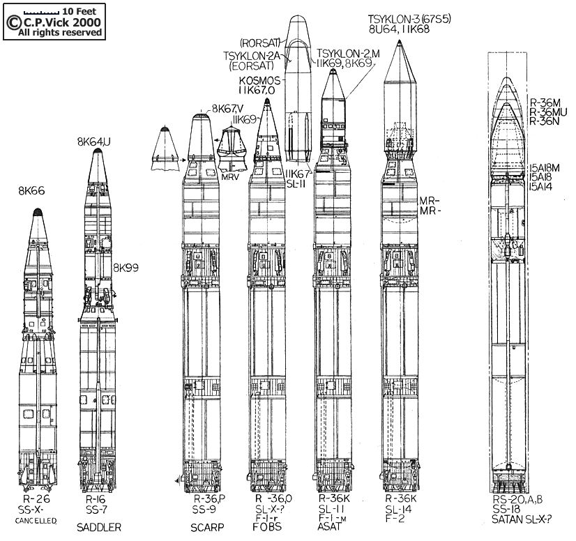 ru_icbm-heavy1.gif