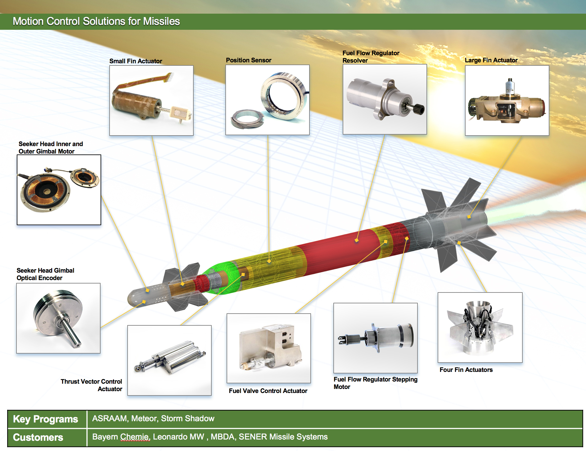 motion%20control%20solutions%20for%20missiles.png