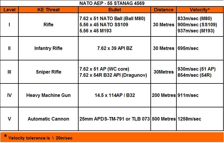 STANAG-4569-Standard.jpg